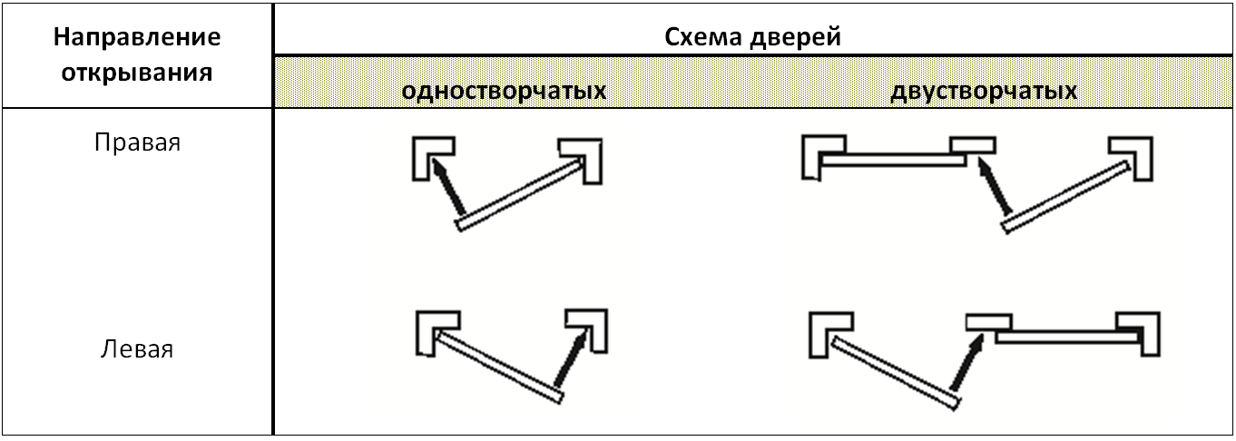 Схема распашных дверей